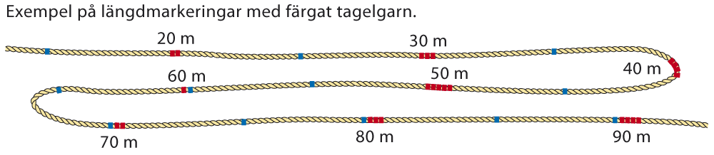 Ankring-Märka-Lina